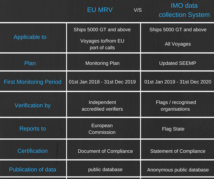 EU-MRV-vs-IMO-data-collection-system
