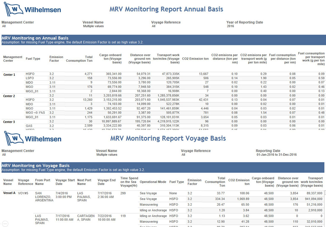 MRV-Report-WSM