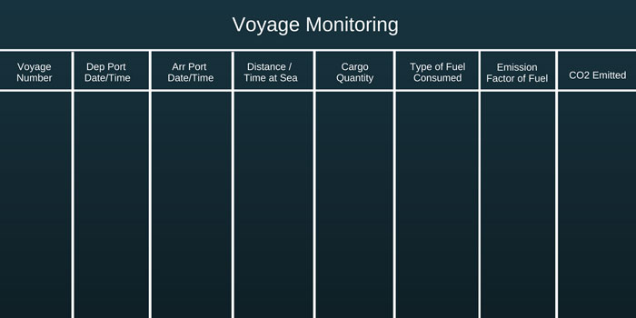 Voyage-monitoring-EU-MRV