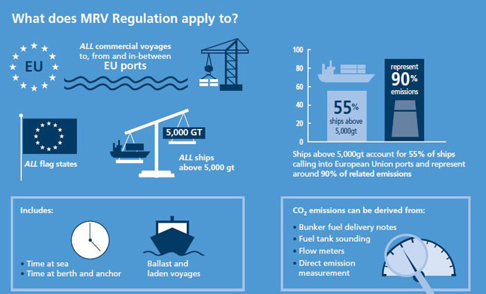 applicability-of-EU-MRV