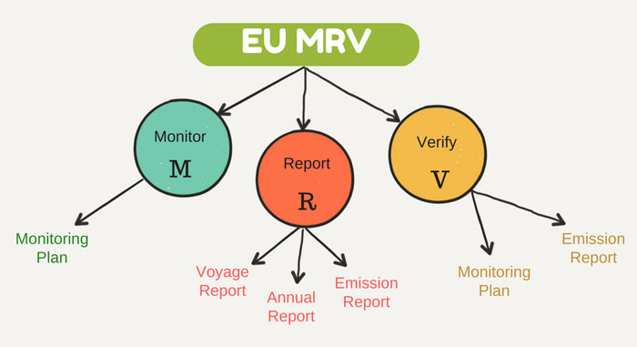 elements-of-EU-MRV