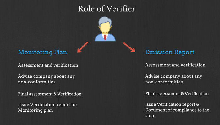 role-of-verifier-EU-MRV